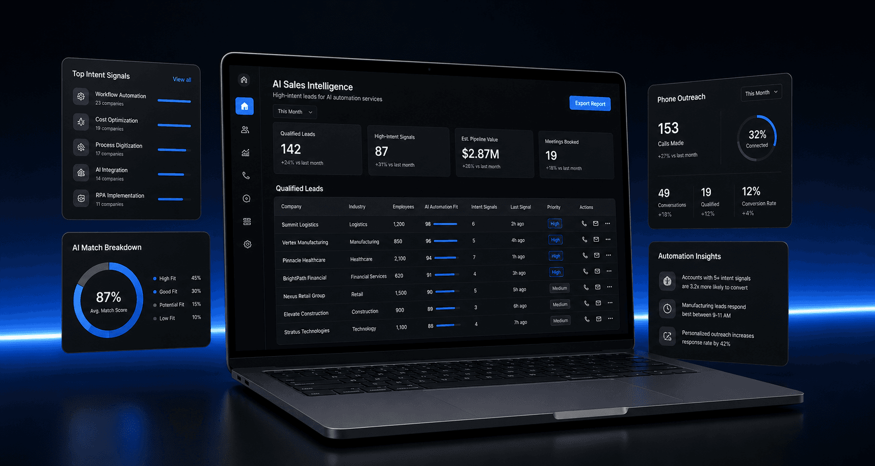 AI leads platform dashboard interface